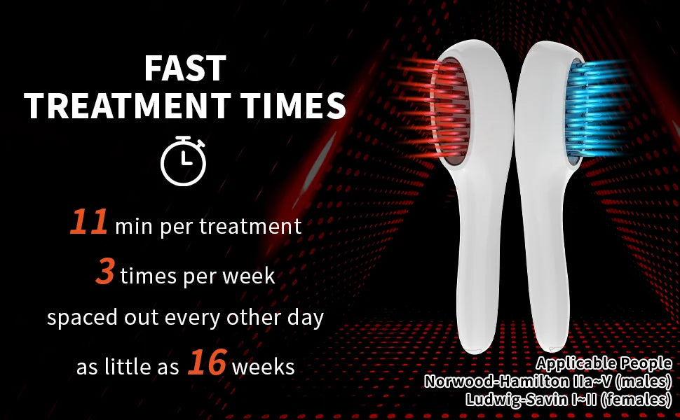 Electric Laser Hair Growth Comb / Anti Hair Loss / Therapy Comb / Infrared / 650nm 470nm LED Red Light / Vibration Massage / Hair Care Brush / Portable