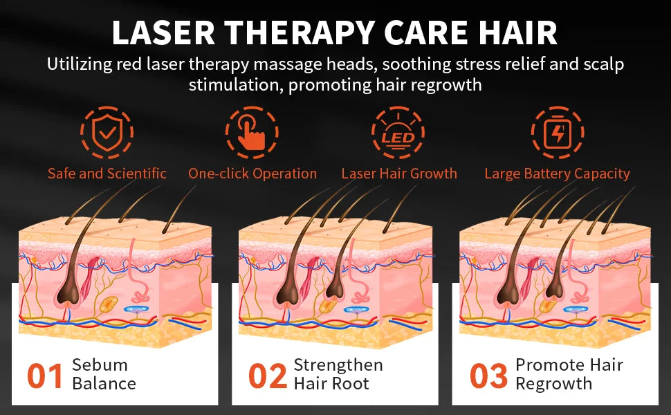 Electric Laser Hair Growth Comb  /  Anti Hair Loss /  Therapy Comb / Infrared  /  650nm 470nm LED Red Light /  Vibration Massage /  Hair Care Brush  /  Portable