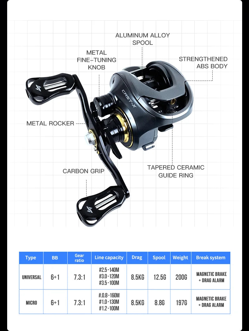 Baitcasting Reel  /  7.3:1 HS Gear Ratio  /  Aluminum Double Spool  /  Carbon Grip /  Metal BFS Micro Fresh Seawater Fishing Coil