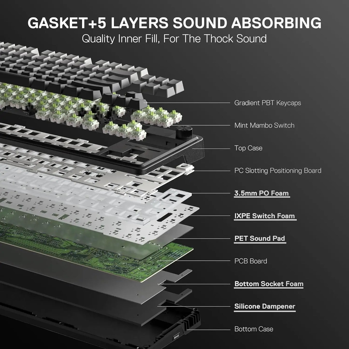 CM***K743 PRO GB 80% Gasket RGB Gaming Keyboard w/Hype 1.14’’ TFT Screen & Knob / 84 Keys Mechanical Keyboard / 5-Layer Noise