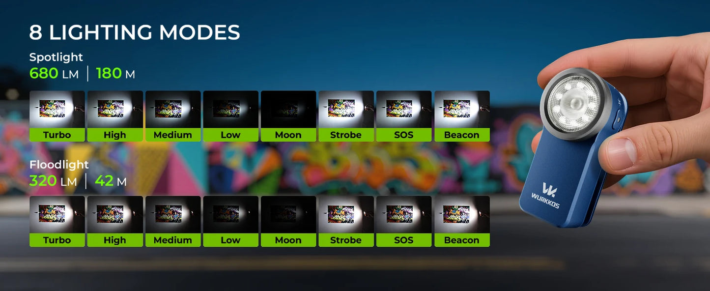 Clip Light  / 680LM USB C  /  Rechargeable Pocket Flashlight  /  Mini Spotlight  /  Floodlight  / Portable EDC RGB Torch with Magnet