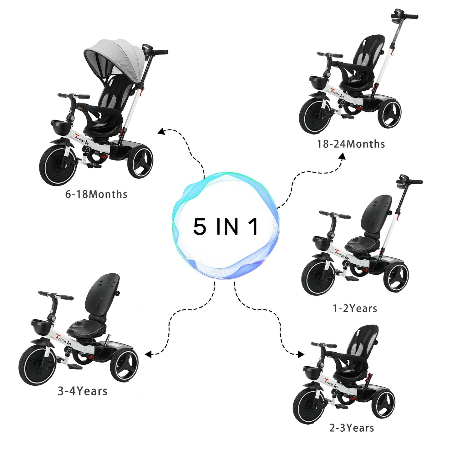 5 in1 Baby Stroller /  Tricycle /  Ride Bike /  5-in-1 /  Adjustable Canopy / Sitting & Lying Down /  Training Wheels /  Easy to Assemble and Disassemble