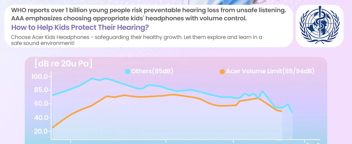 Kids Headphones Wired for School /  85/94dB Volume Limiter /  Foldable Stereo Sound Headset /  for Kids Learning, Tablet,  IPad,  PC