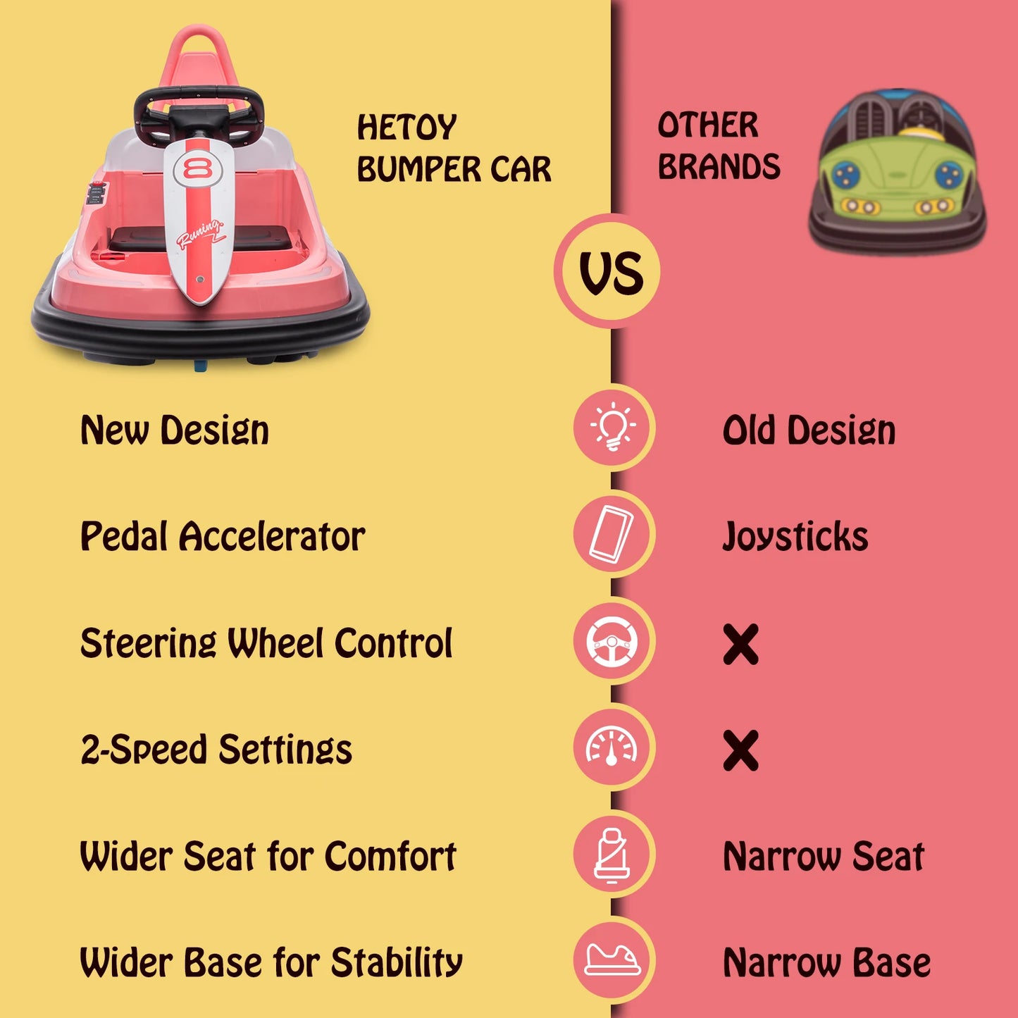 Bumper Car for Toddlers /  6V Electric Ride On Toys for Kids /  1.9 MPH Max Speed  /  Steering Wheel 360 Degree Spin  /  2-Speeds / Lights / Music