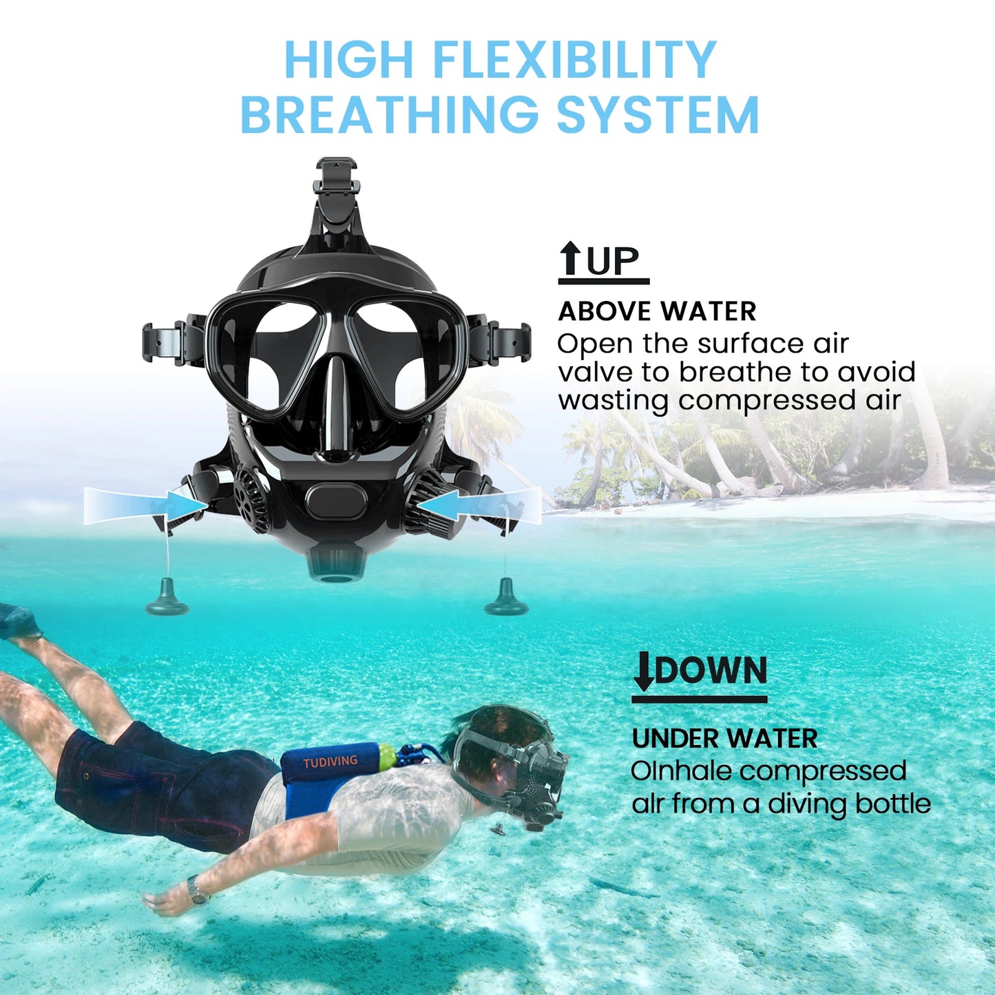 Full Face Diving Mask with Camera Mount  /  Full Face Snorkel Mask for Adults /  Compatible 1L/2L Scuba Diving Tank
