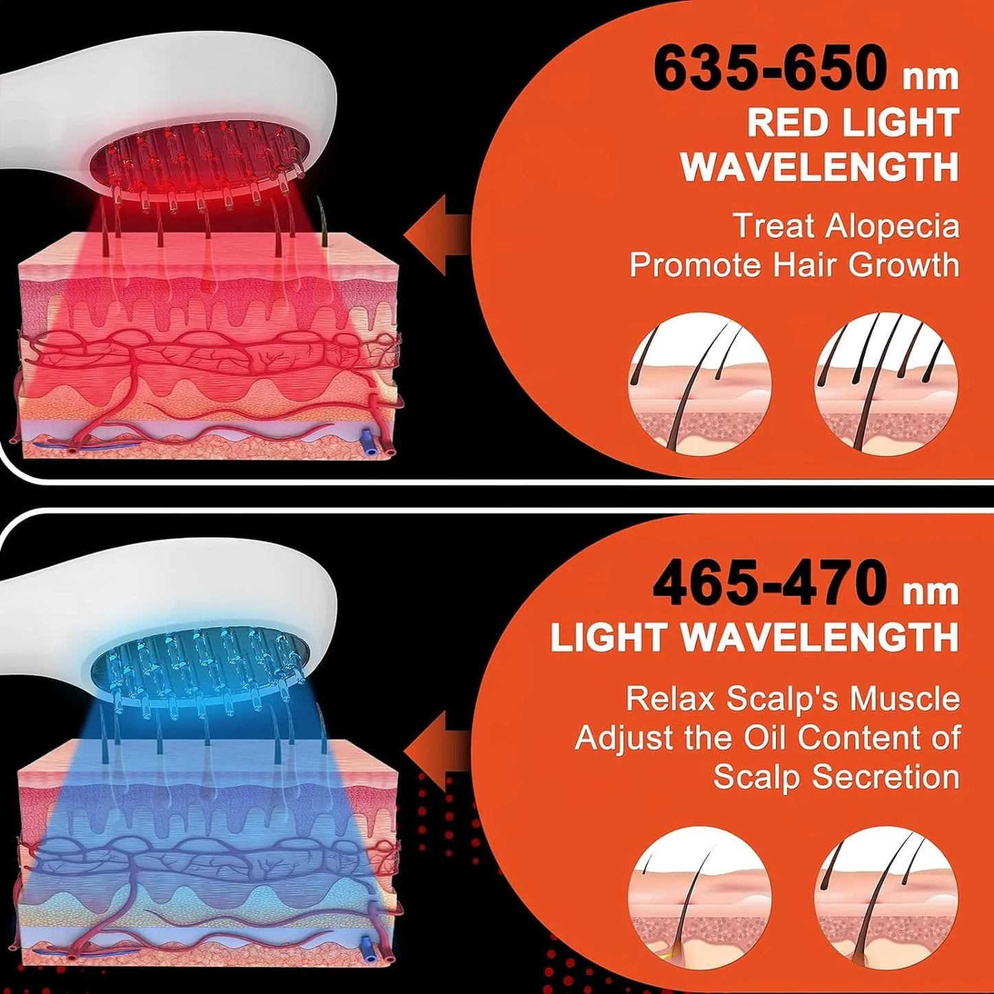 Electric Laser Hair Growth Comb  /  Anti Hair Loss /  Therapy Comb / Infrared  /  650nm 470nm LED Red Light /  Vibration Massage /  Hair Care Brush  /  Portable
